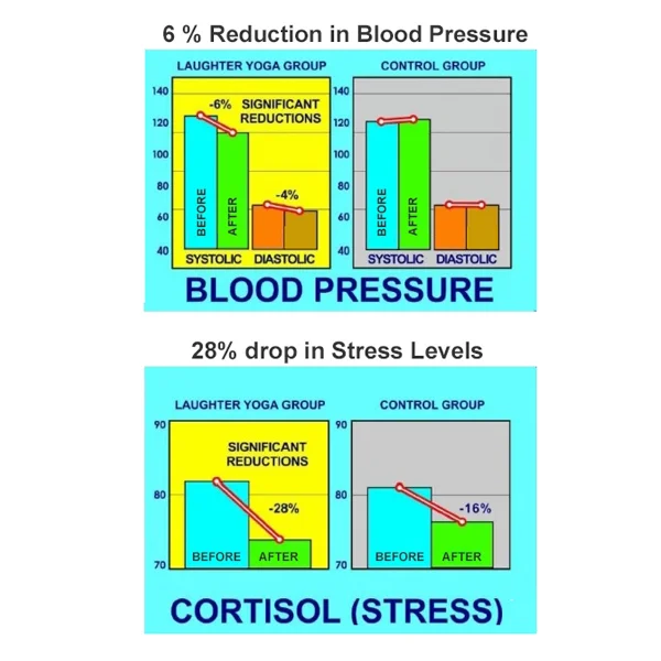 5 Benefits of Laughter Yoga